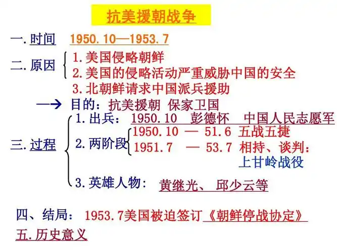 八年级历史下册_第一单元第2课最可爱的人课件(2)人教版ppt