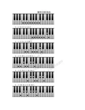 钢琴音阶指法