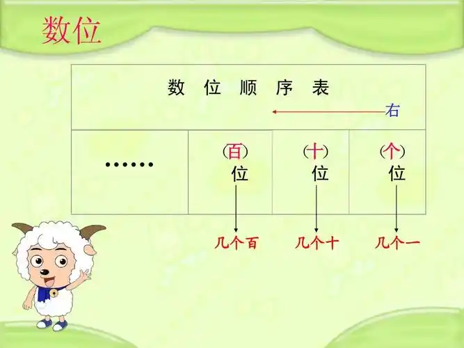 人教版一年级数学下册100以内数的认识复习课答案ppt