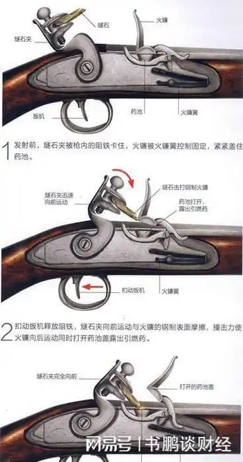 晚清军火企业之一苏州洋炮局