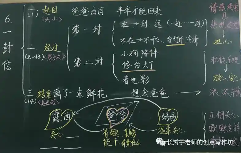 【板书设计】统编二上全册课文板书设计(收藏版)_单元_丁思颖_课时