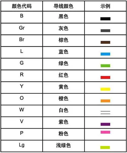 电线颜色使用代码
