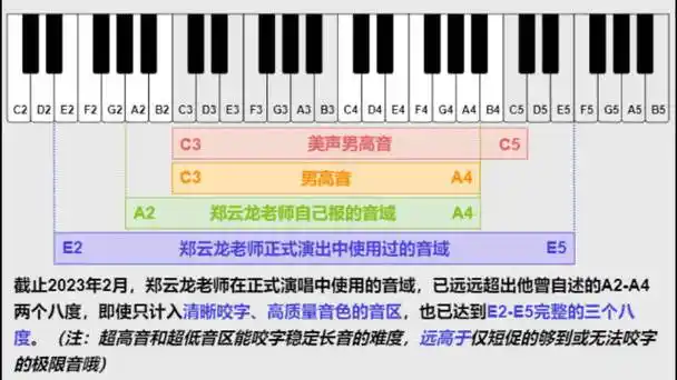 歌手@郑云龙dl的97魔幻时刻97(划掉)郑云龙老师【三个八度】音域