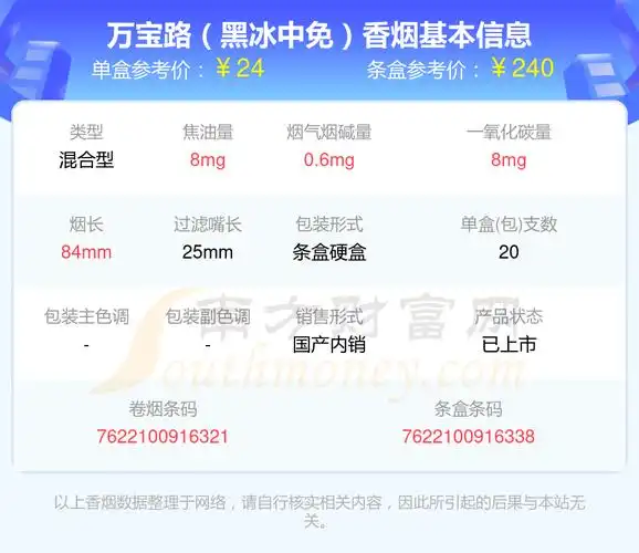 2024年2050元左右的万宝路国产香烟一览表