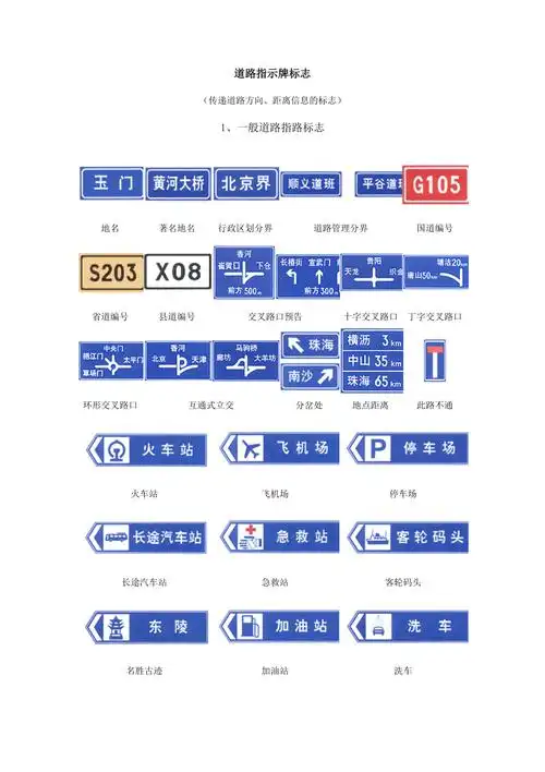 公路指示牌大全