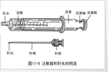 关于注射器