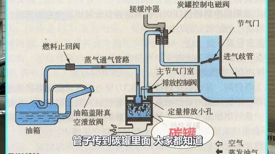 轿车油箱多少升-第5张图片-科灵网