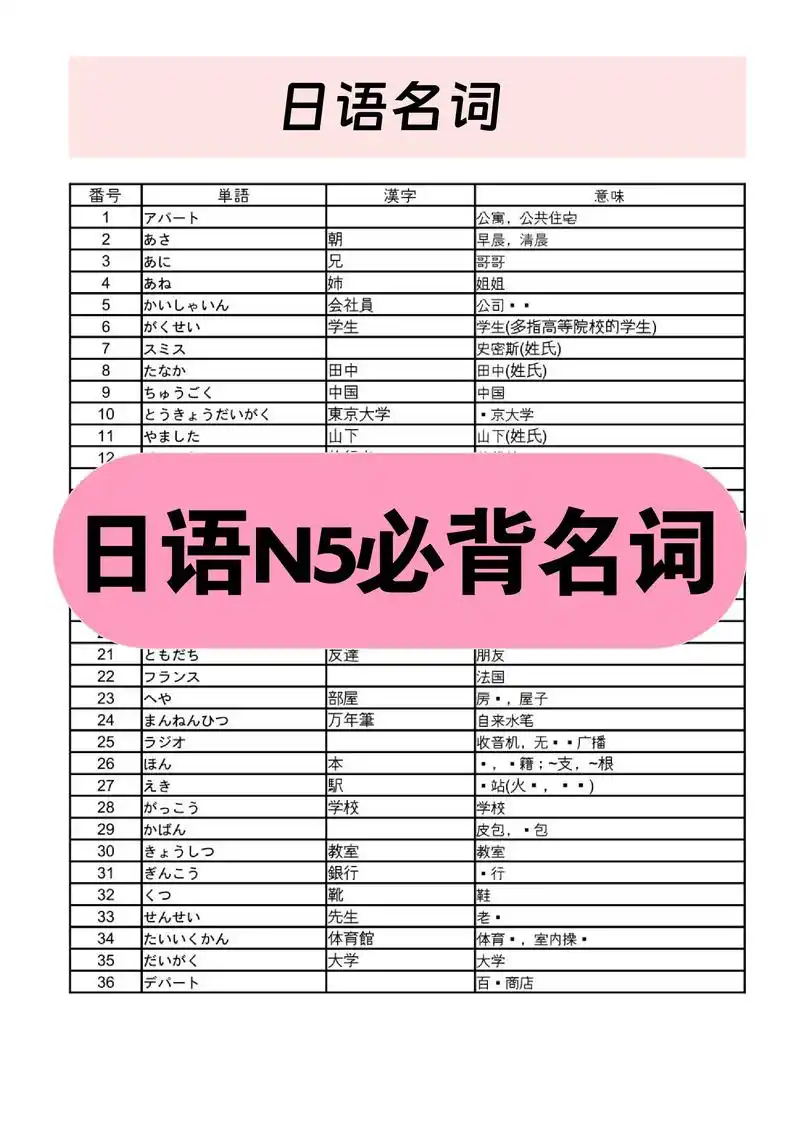 日语学习|日语n5必背名词单词分享.收藏背起来  关注我日常 - 抖音