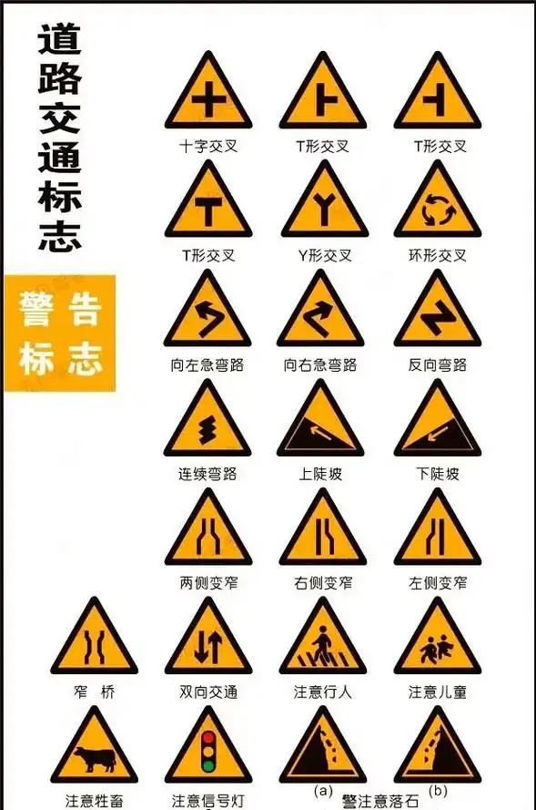 路标: ⑴警告标志其颜色为黄 - 抖音