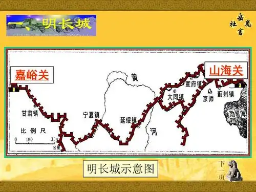 明清前期的科学技术 一,明长城 嘉峪关 山海关 明长城示意图