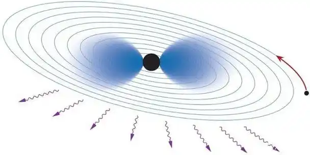 我们可以通过引力波在黑洞周围发现新的粒子种类