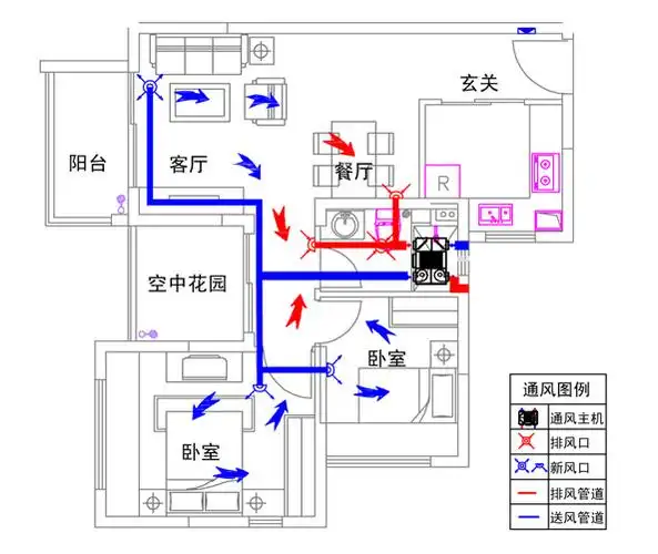 住宅新风系统解决方案