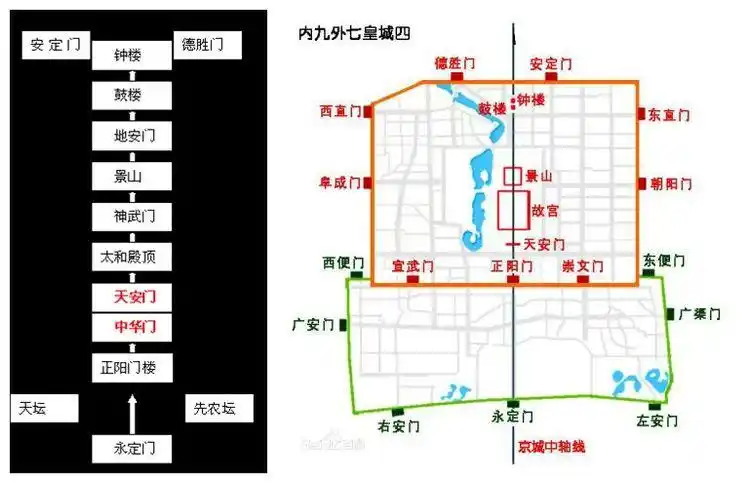 穿越古城中轴线于2017年2月3日,5日分两段由南向北徒步穿行,全程