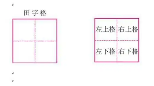 上下前后左右在田字格中如何占格