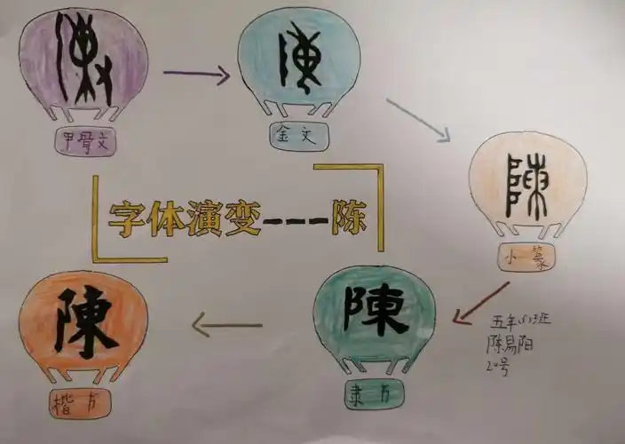 遨游汉字王国之姓氏字体演变