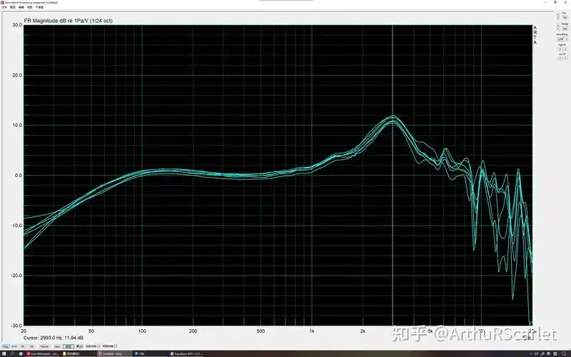 从过手的24只耳机的频响曲线和听感梳理审视40年以来的德奥系耳机调音
