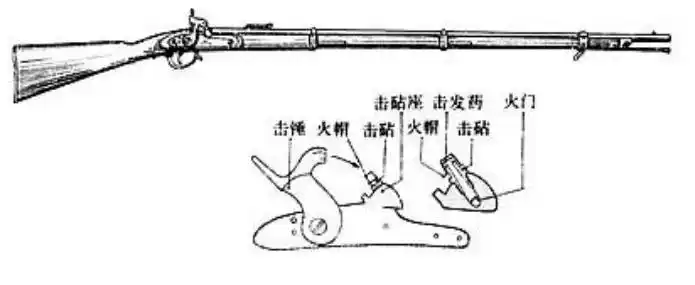 原创作为战场上最常见的消耗品你真的了解子弹吗