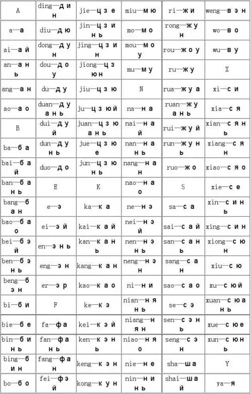 俄语-中文姓名音译