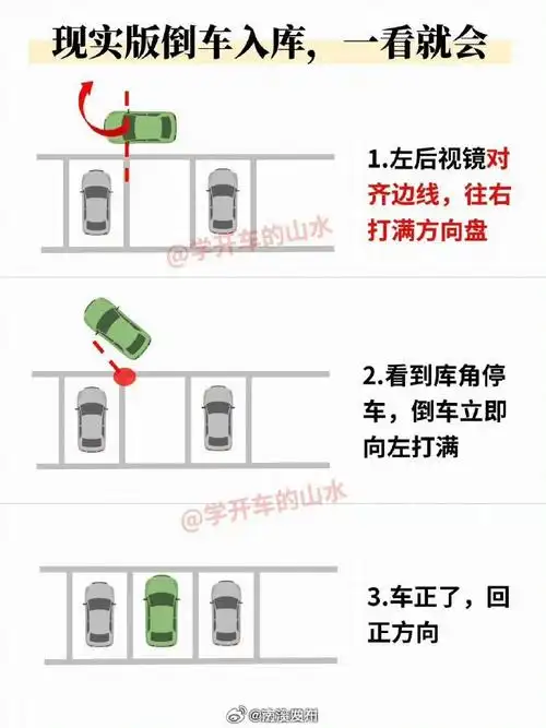 新手开车总感觉车比路宽##交通安全##来微博学知识