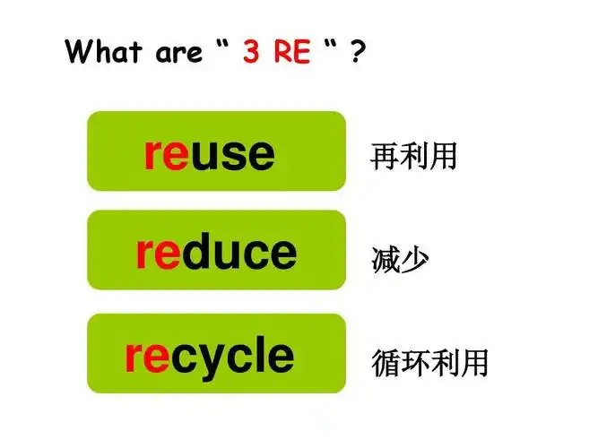 译林版英语六年级上册project 2 reuse and recycle第2课时课件ppt