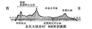 36,读"北美大陆沿40°n地形剖面图",判断a山脉是()