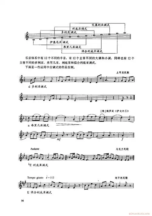 基本乐理教程 中古调式