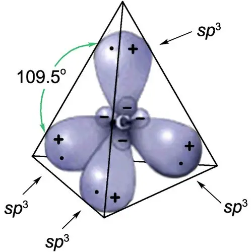 thinking about problems for building the excellent