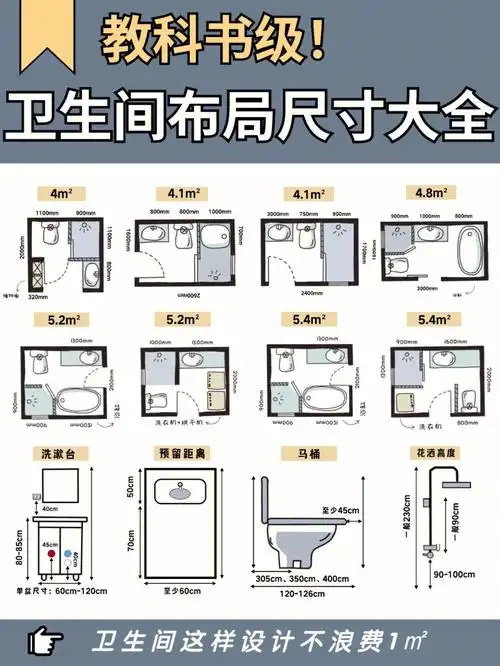 不够用吗7176615张图告诉你卫生间如何布局09及细节预留尺寸