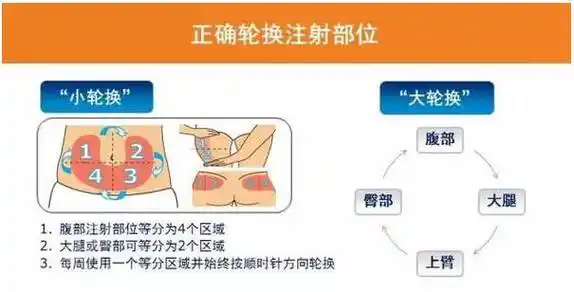 顾虑六:注射部位皮肤感染有些打胰岛素的糖友会出现注射部位的皮肤