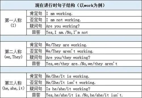 「科普版英语」语法——现在进行时