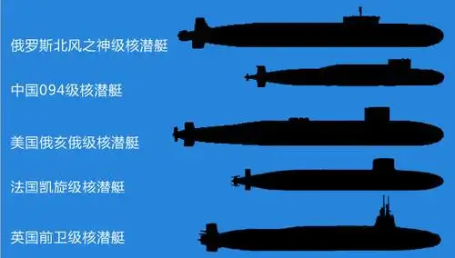 "五常"战略核潜艇实力揭秘 中国还需努力追赶