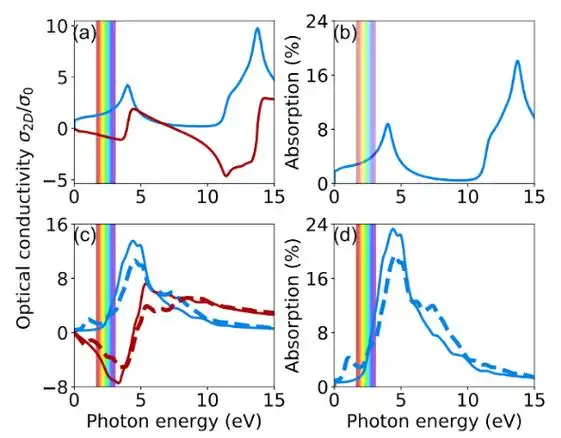第一期vaspkitvasp软件培训通知