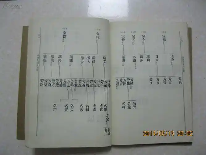 大全朱姓辈分表朱家家谱辈分朱氏族谱学藉号是什么瑞金东山朱氏族谱