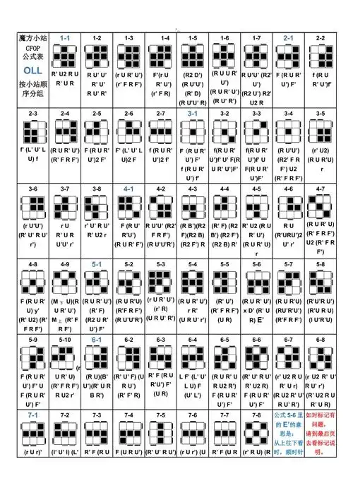 魔方小站cfop公式表doc