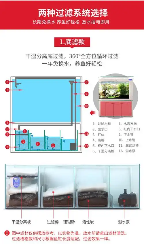 鱼缸尺寸:61-90cm过滤系统:底过滤附加组件:鱼缸盖,鱼缸底柜,循环过滤