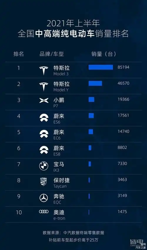2016年12月国产纯电动汽车销量排行榜前十_品牌导航,排行榜114