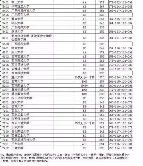 江苏省本一高校投档线公布!附各高校分数线和查询小技巧