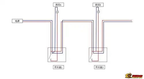 淹在水中的房子电线上的两只小鸟