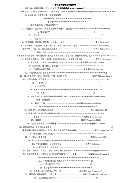常见被子植物分科检索表1概念doc23页