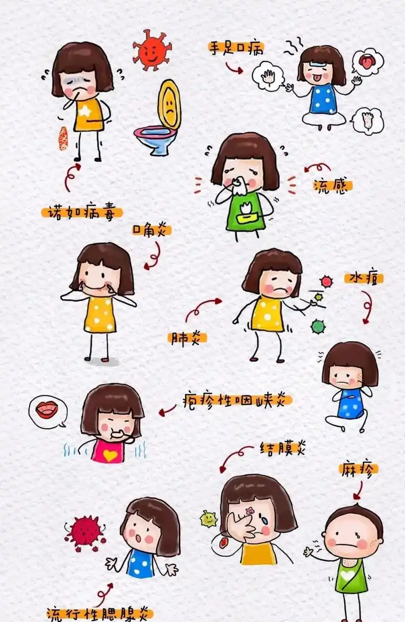 秋季94是传染病的高发季,常见的秋季传染病如8215:手足口,疱