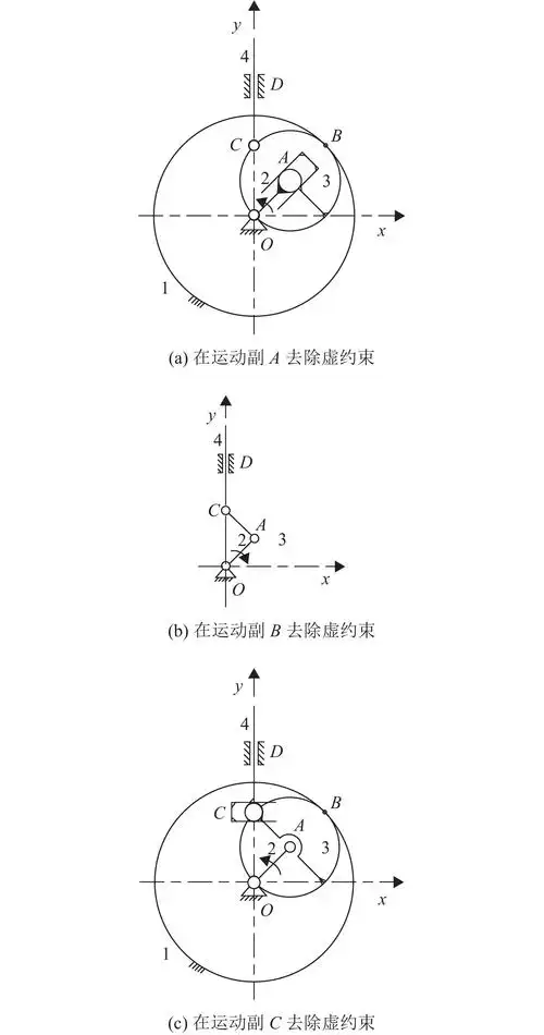 没有合适的运动副表达连接方式,对上图9的齿轮直线机构在运动副 a, b