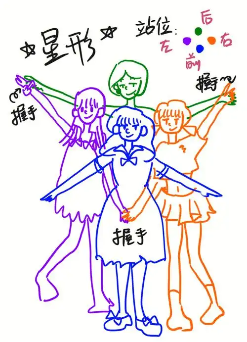 四人合照75你要找的九种合照姿势都在这里