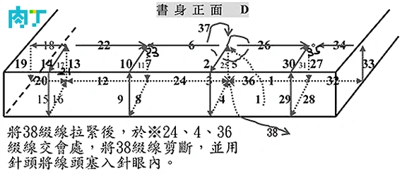 自己装订手工书,线装书装订方法图解及古代线装书装订方法图示╭