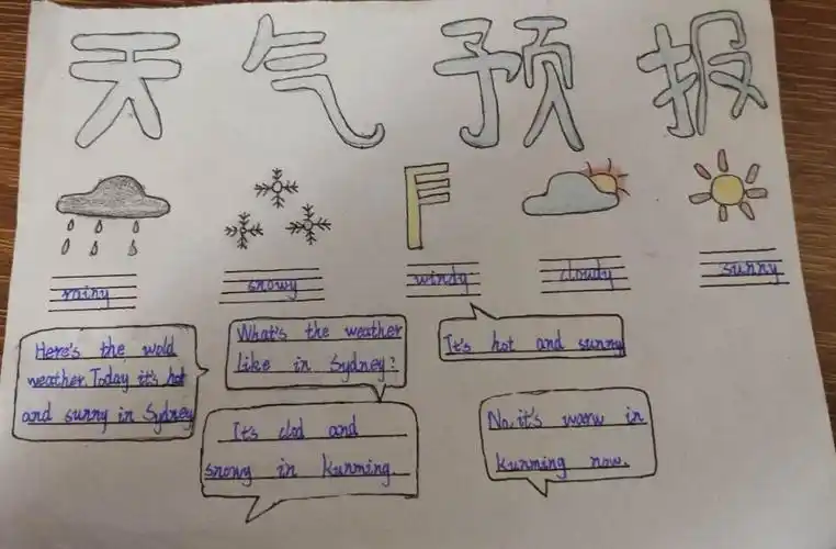 我们的天气手抄报来啦!