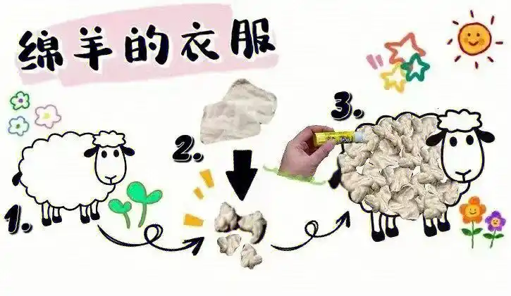 幼儿园美工区可打印步骤图素材