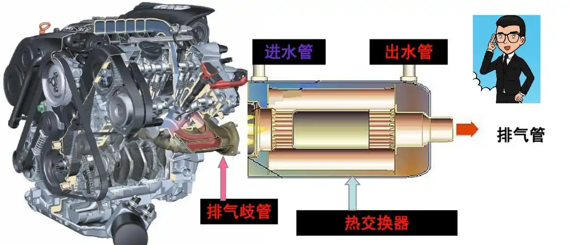 暖风到底提不提升油耗和途虎小哥探讨了一下!