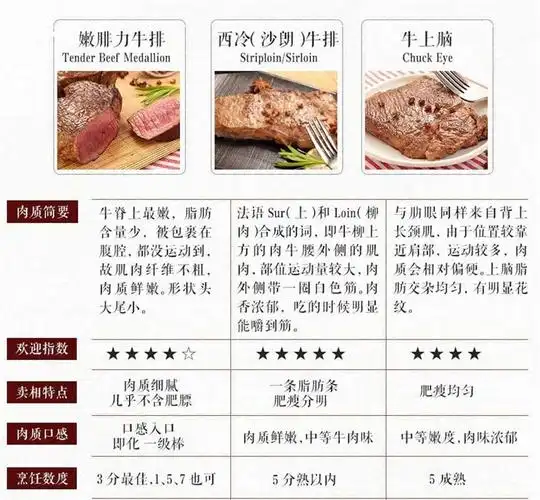 pure valley 净谷澳洲原包进口s级草饲上脑牛排(未