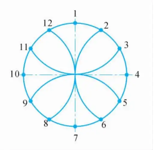 图1-2-14 圆的十二等分圆弧连接的作图步骤:步骤一 求出连接圆弧的