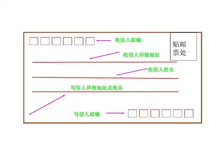 信封写法练习答案ppt