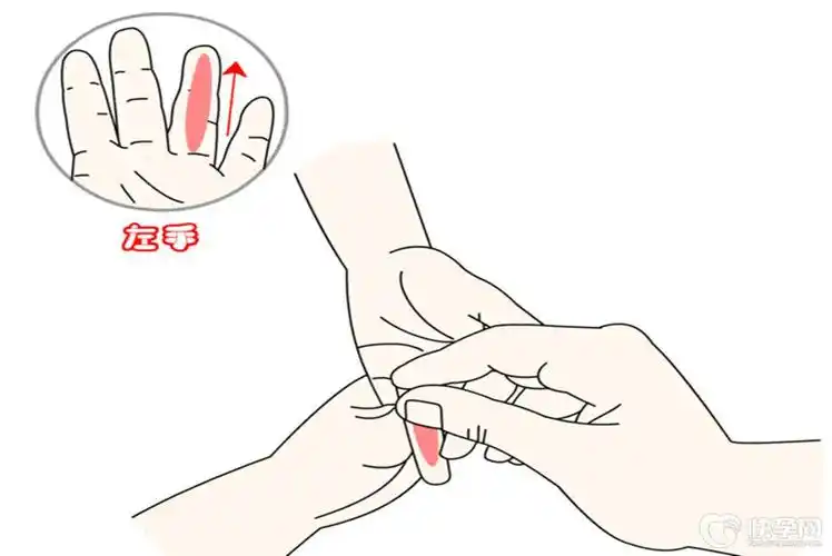 小孩发烧5步按摩退烧图,一看就会 - 快孕网